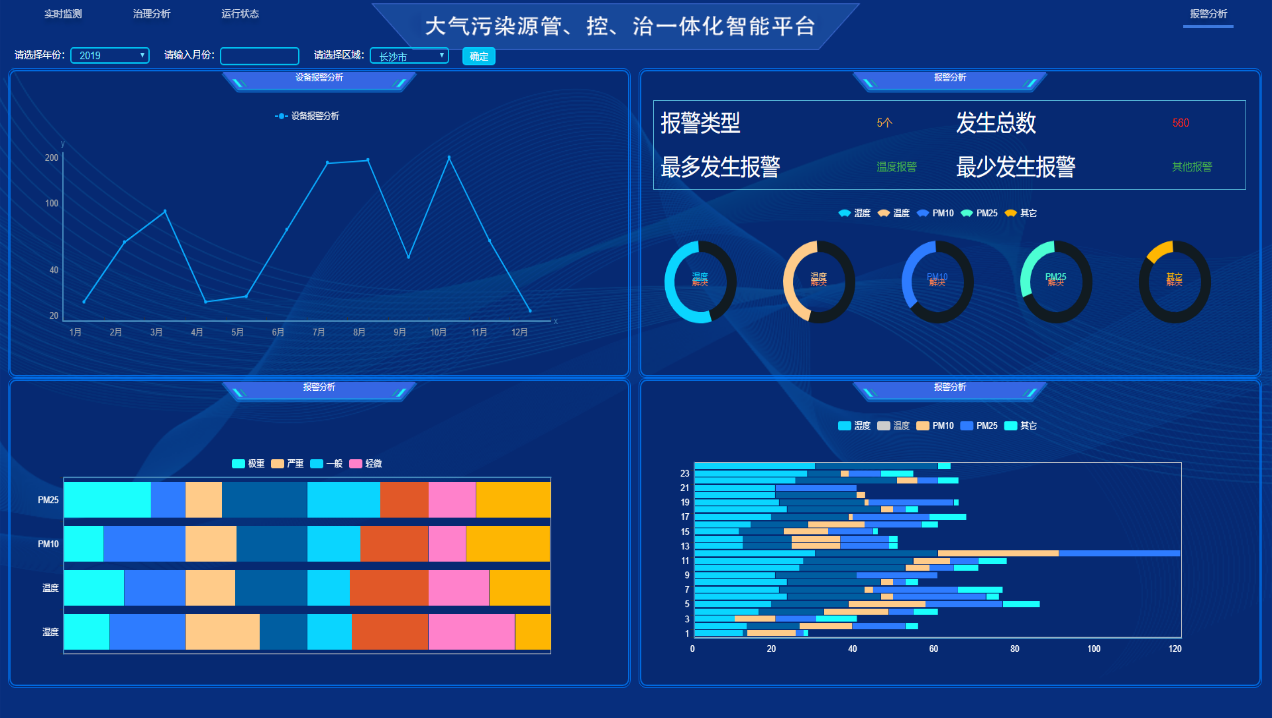 管控治一體化平臺 管控治一體化平臺