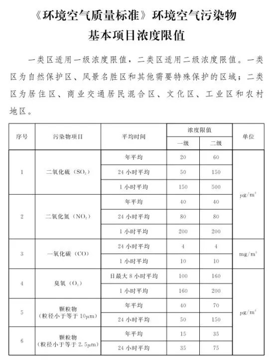 石家莊發(fā)布鋼鐵、水泥等重點(diǎn)行業(yè)大氣污染排放特別要求