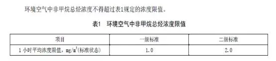 石家莊發(fā)布鋼鐵、水泥等重點行業(yè)大氣污染排放特別要求