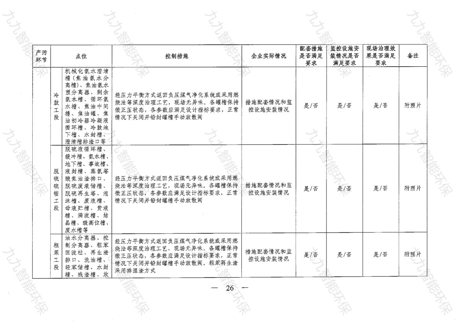 《關(guān)于印發(fā)山西省焦化行業(yè)超低排放評(píng)估監(jiān)測(cè)技術(shù)指南的通知》