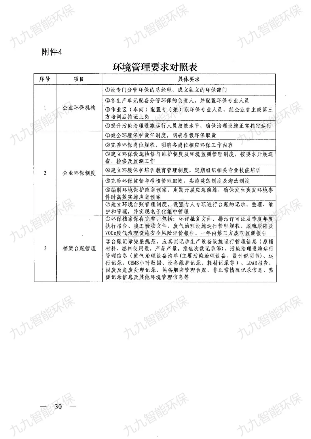 《關(guān)于印發(fā)山西省焦化行業(yè)超低排放評(píng)估監(jiān)測(cè)技術(shù)指南的通知》