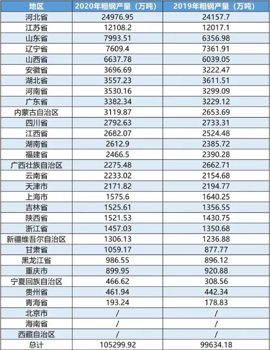 重磅！河北發(fā)布重要文件！到2025年鋼鐵企業(yè)這樣干！