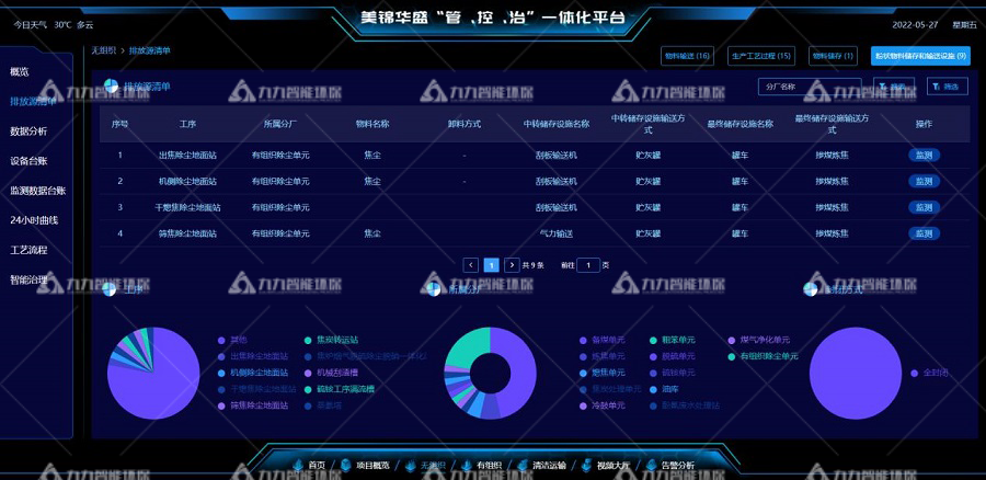 管控治一體化平臺 管控治一體化平臺