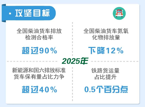 清潔運輸門禁系統(tǒng)在工礦企業(yè)領域的應用
