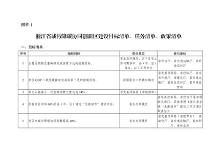 全國首個!《浙江省減污降碳協(xié)同創(chuàng)新區(qū)建設實施方案》公開征求意見！