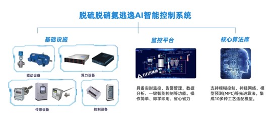 脫硫脫硝AI智能管理平臺：焦化煙氣治理的“利器”