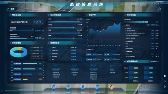 能碳管理智能系統(tǒng)重塑工業(yè)能源流程，助力企業(yè)“點碳成金”