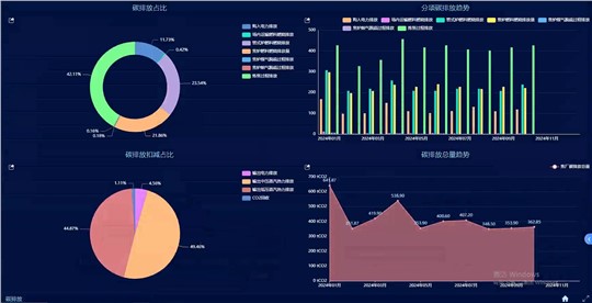 智能化能碳管理，是企業(yè)未來的核心競爭力