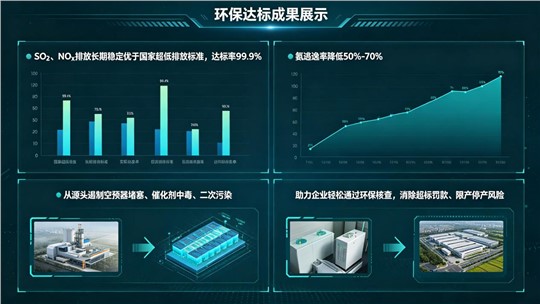 九九AI驅(qū)動脫硫脫硝及氨逃逸精準(zhǔn)控制技術(shù)，實現(xiàn)環(huán)保、經(jīng)濟、運維三重升級