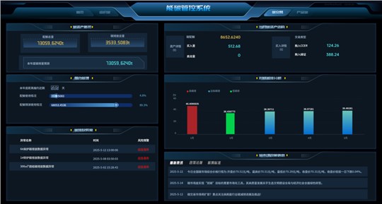 能碳管理|未來的龍頭企業(yè)，一定是“算碳”算得精的企業(yè)