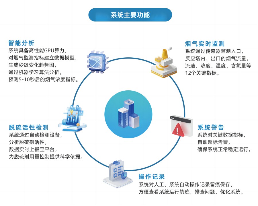 脫硫智能控制平臺(tái) 脫硫智能控制平臺(tái)