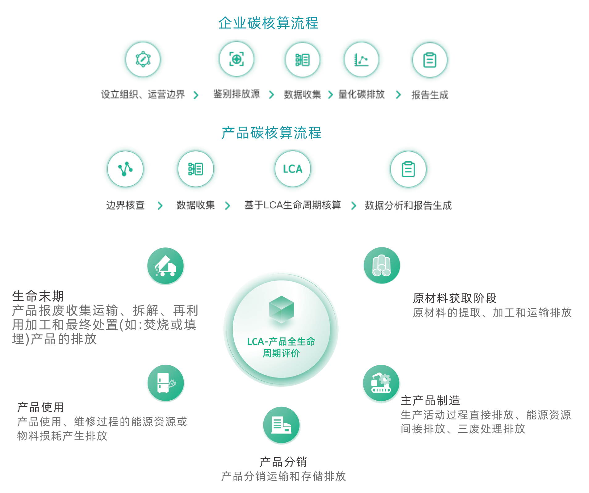 碳管理智慧云平臺(tái) 碳管理智慧云平臺(tái)