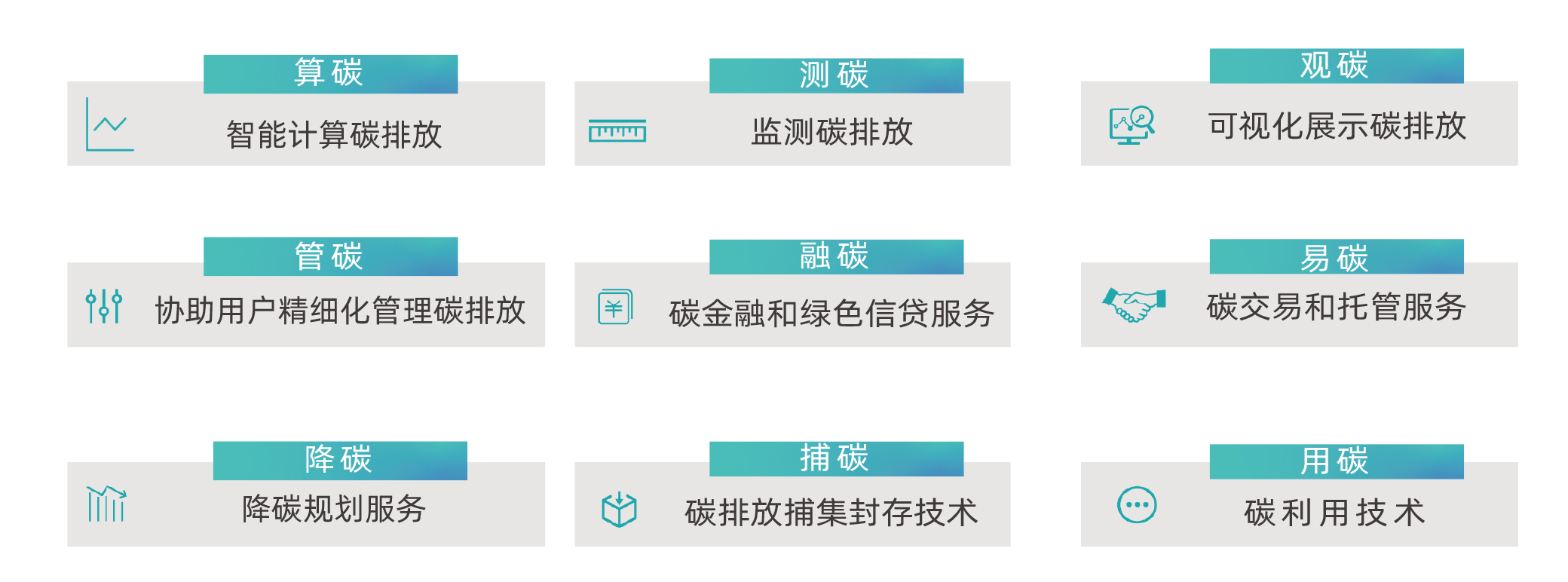 碳管理智慧云平臺(tái) 碳管理智慧云平臺(tái)