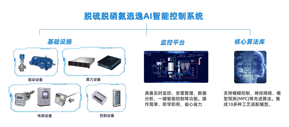 焦化企業(yè)如何實(shí)現(xiàn)脫硫脫硝的有效控制？