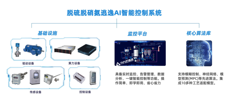 脫硫脫硝AI智能管理平臺：焦化煙氣治理的“利器”