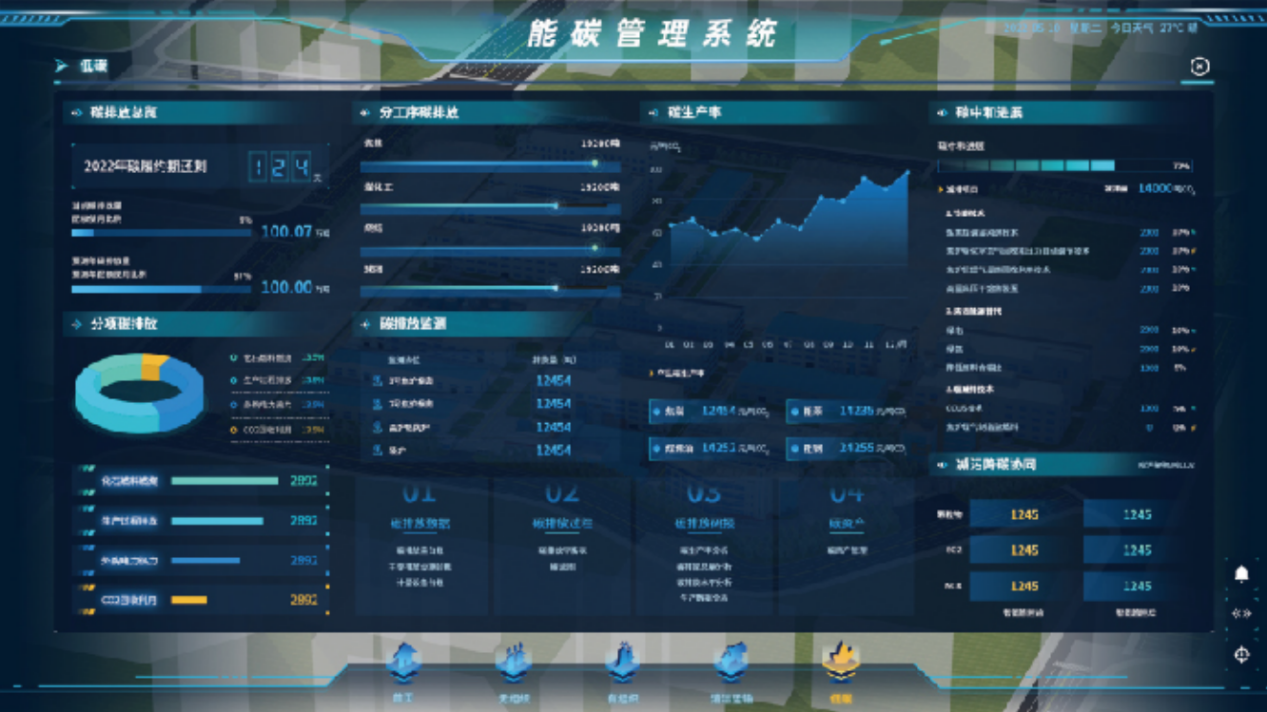 能碳管理智能系統(tǒng)重塑工業(yè)能源流程，助力企業(yè)“點(diǎn)碳成金”