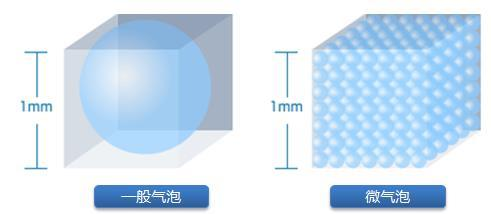 RTO/RCO的替代方案：常溫深度氧化治理VOCs和惡臭污染物技術(shù)更適用于復(fù)雜、不穩(wěn)定VOCs工況
