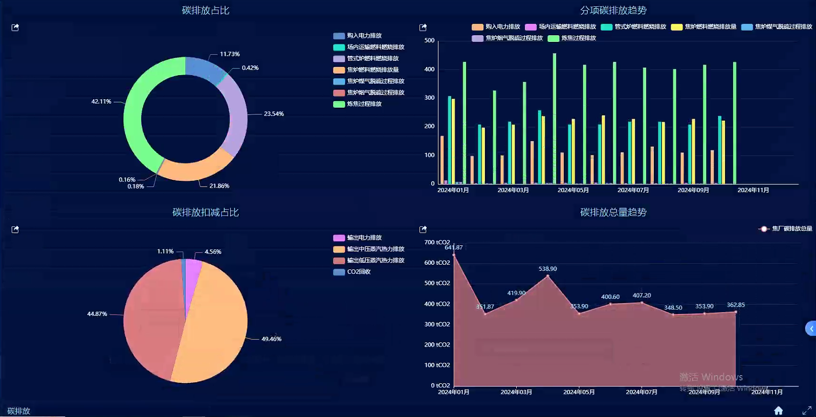 智能化能碳管理，是企業(yè)未來的核心競爭力