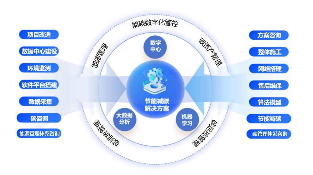 鋼鐵企業(yè)如何緊抓政策機遇，跑出“雙碳”加速度？
